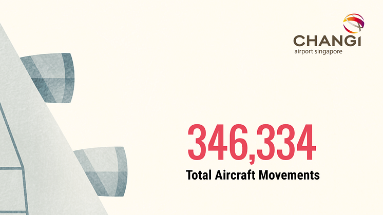 #Changi2015 - Total Aircraft Movements