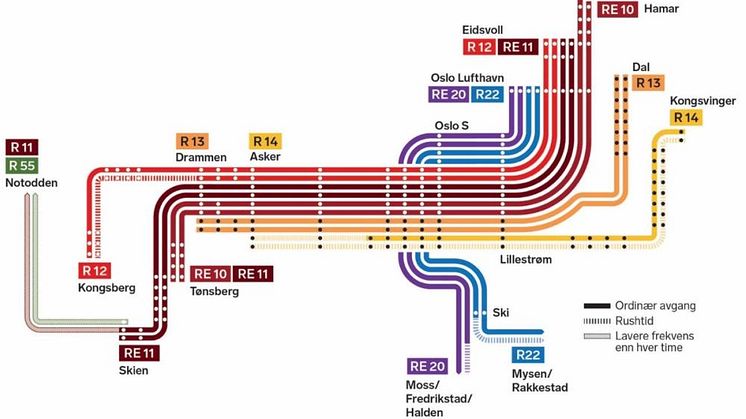 Illustrasjon av Vys forslag til rutemodell. Øvrige linjer kommer i tillegg, men påvirkes ikke av vårt forslag.