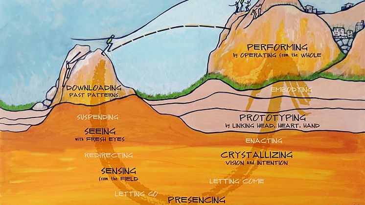 Leadership means crossing thresholds (Illustration: Presencing Institute, Cambridge, MA, USA)