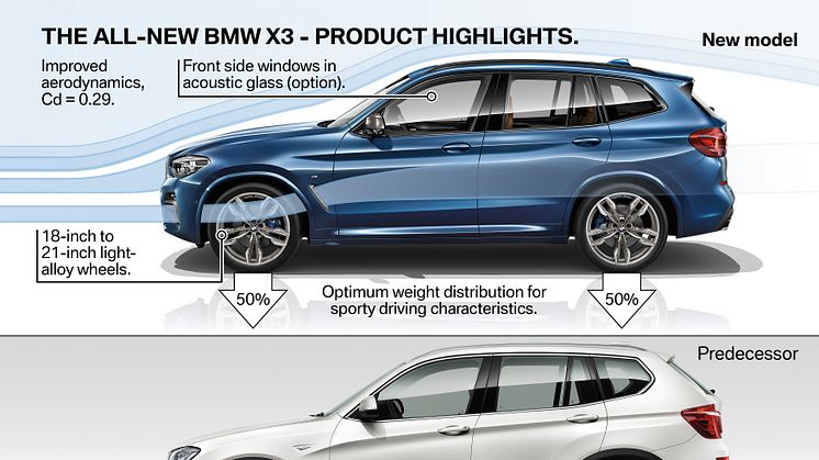 BMW X3 - highlights - siden