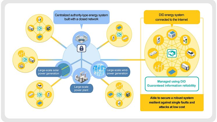 NGK_Concept for Utilizing Decentralized Identifiers