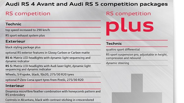 Audi RS 4 Avant og Audi RS 5 competition pakker