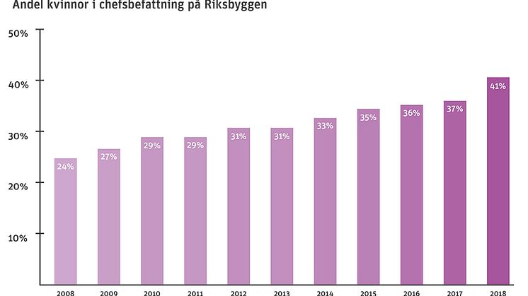 Grafik: Anna Bergsten