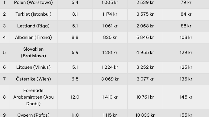 flest-soltimmar-tabell.png