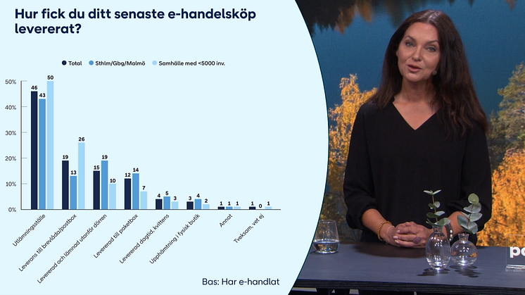 PostNord Retail Day - Vinnande affärsmodeller och kanalstrategier i ett fygitalt landskap