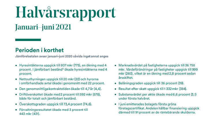 Humlegården Fastigheter AB (publ) halvårsrapport januari-juni 2021