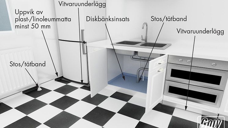 Vattensäkra köket – lär av badrumsbyggarna!