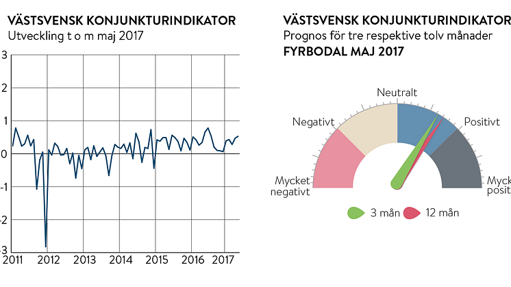 Fyrbodals företagare visar framtidstro