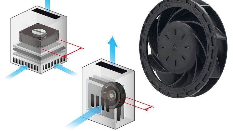 Kompakt och tunn centrifugalfläkt från Sanyo Denki