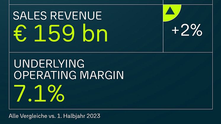 Försäljning och leveranser H1 2024.jpg