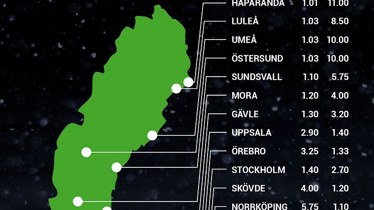 Uppdaterade odds: här blir det vit jul