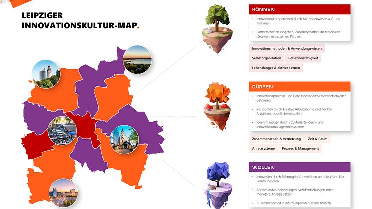 Leipziger Innovationskultur-Map (Quelle: Digital Impact Labs Leipzig)