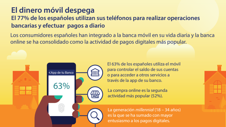 El 77 % de los españoles utilizan sus teléfonos móviles para realizar operaciones bancarias y efectuar pagos a diario