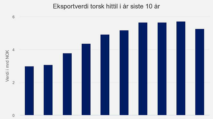eksportverdi-torsk-hitti (5).png