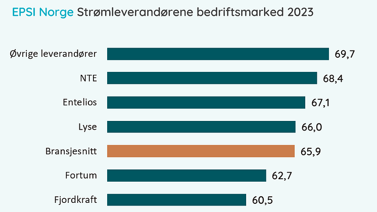 BM strøm