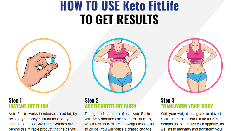 how-to-use-FitLife-Keto-ACV-Gummies