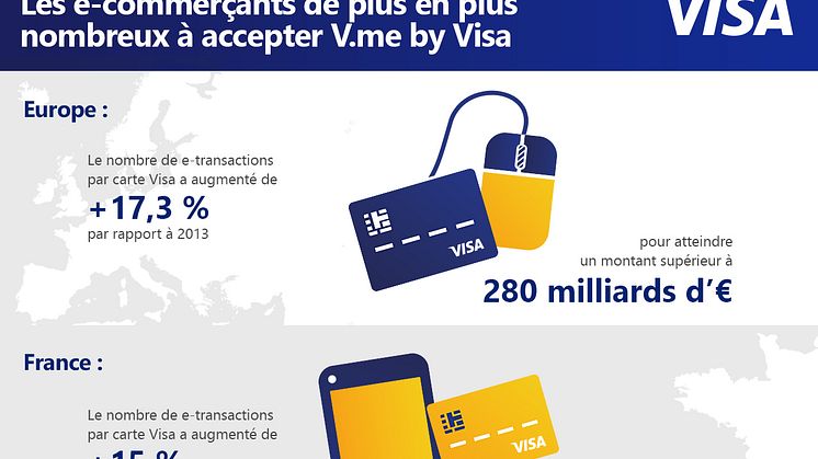 Les e-commerçants de plus en plus nombreux à accepter V.me by Visa