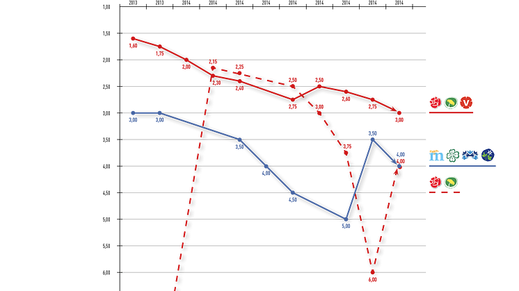 Jämnare odds på nästa regering 