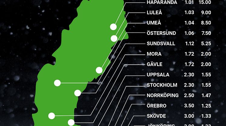 Oddsen för en vit jul, stad för stad