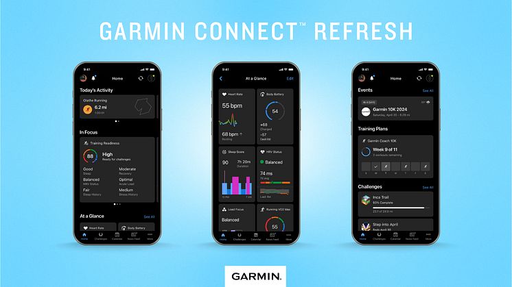 I dag oppdaterer Garmin sin app for smarttelefoner, nettbrett og datamaskiner. Et moderne, brukervennlig design som viser avansert helse- og treningsinnsikt skal hjelpe brukerne med å nå sine mål.