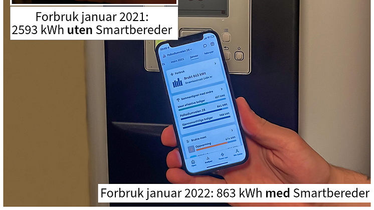 Energiforbruk 2021 sammenliget med 2022net