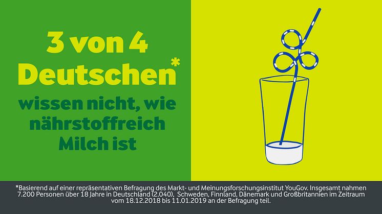 Arla Umfrage: Viele Deutsche essen bewusst, beim Thema Nährstoffe zeigen sich große Wissenslücken