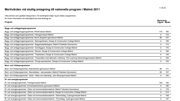 Meritvärden för nationella program