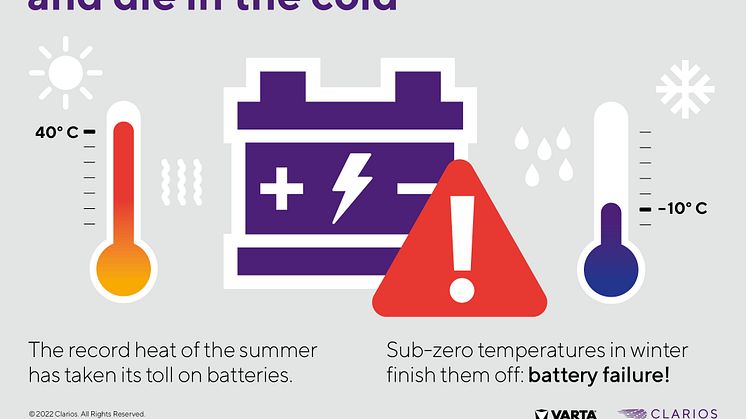 Batteries age in the heat