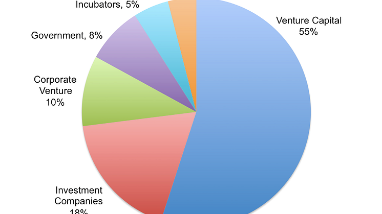 Profiling the Nordic Tech Investor Landscape