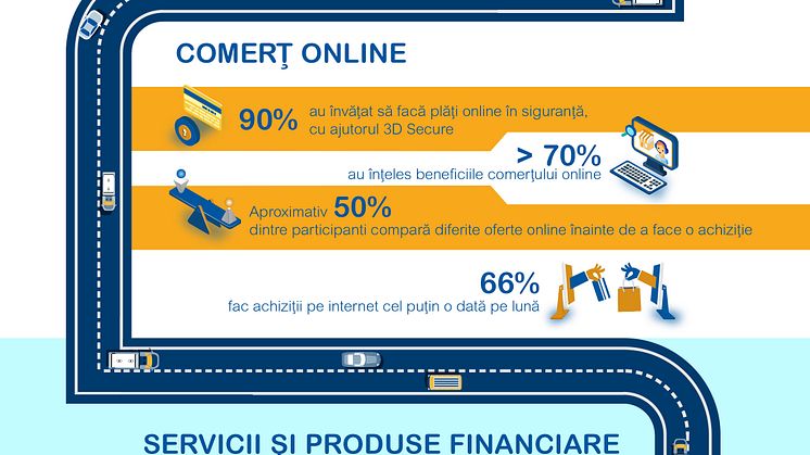 Programele BaniIQ și Banii pe Net schimbă obiceiurile de consum și economisire ale românilor