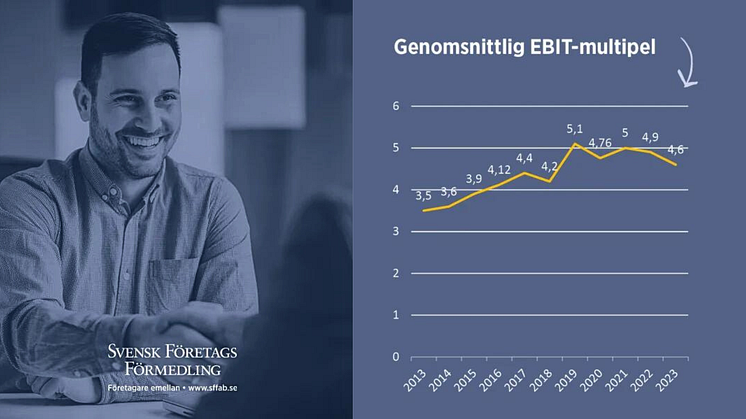 Så här värderar marknaden onoterade företag - Svensk FöretagsFörmedling släpper statistik över multiplar för 2023