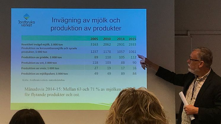  Möjligheter och utmaningar för den svenska mjölken ur ett världsmarknadsperspektiv