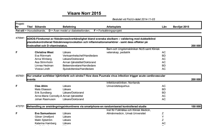 Visare Norr 2015