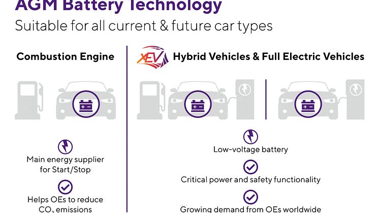 Clarios AGM Battery Technology_EN