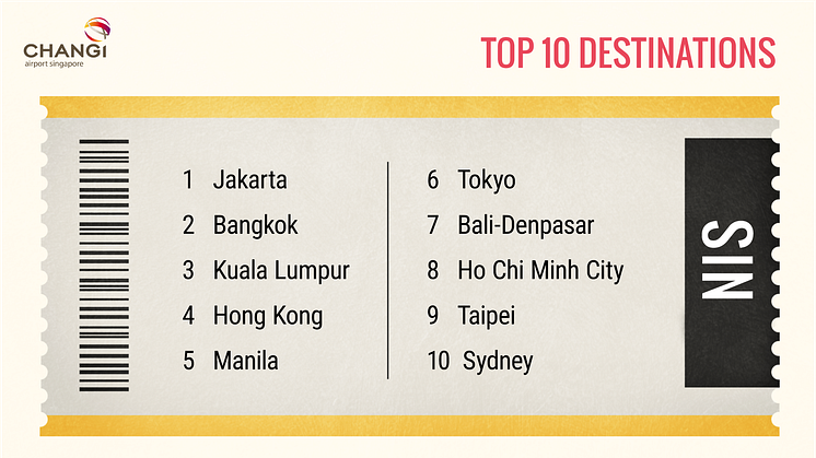 #Changi2015 - Top 10 Destinations