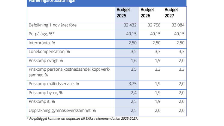 Sammanfattning Budget 2025.pdf