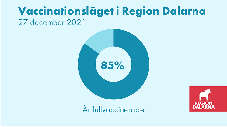 Vaccinationsläget i Region Dalarna: 27 december 2021