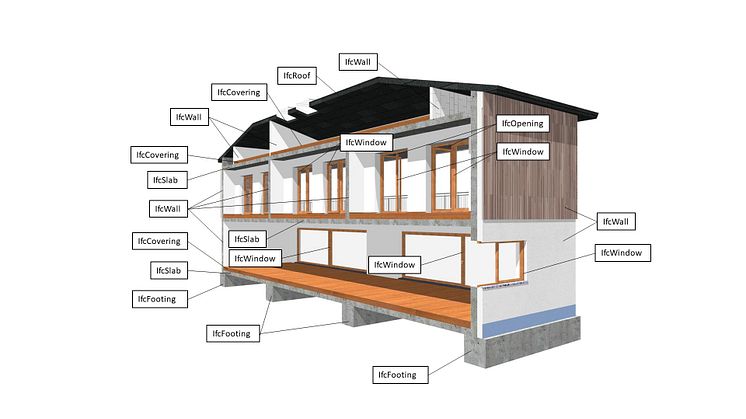 Allplan 2022 has been officially certified for the IFC 4 Reference View Export by buildingSMART. Copyright: ALLPLAN