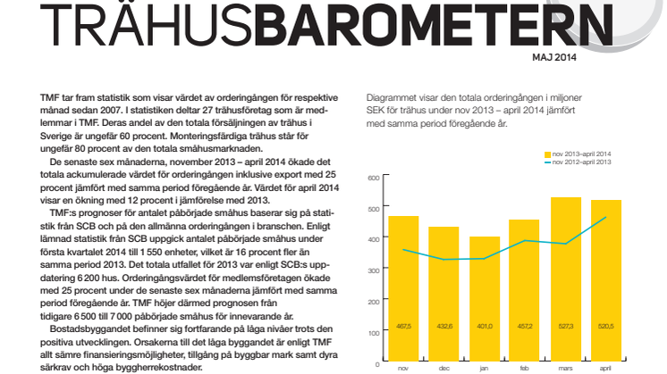 Trähusbarometern maj 2014