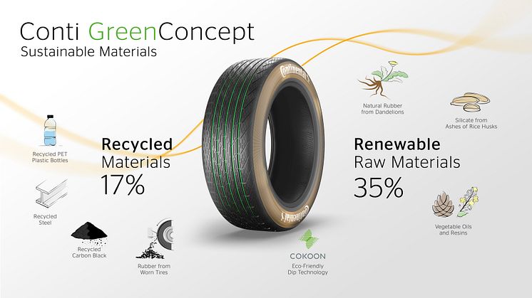 Conti_GreenConcept_SustainableMaterials.jpg
