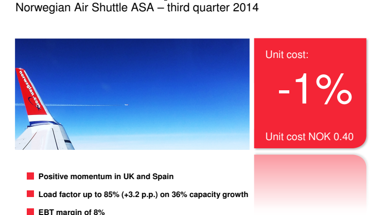 Norwegian Q3 2014