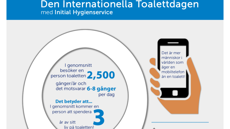 Infografik - Internationella Toalettdagen