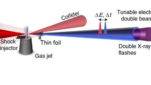 Schematisk bild av tvillingpuls.