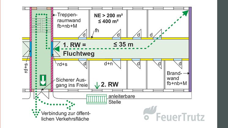 Brandschutznachweise nach Bayerischer Bauordnung (2D/tif)