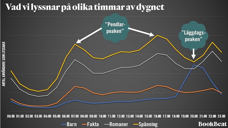 Lyssnandet ökade under januari