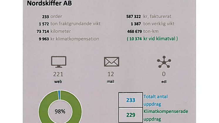 2020 Nordskiffer klimatkompensation av transporter