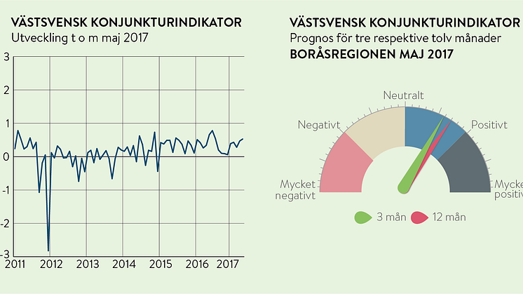 Stor optimism hos näringslivet i Borås