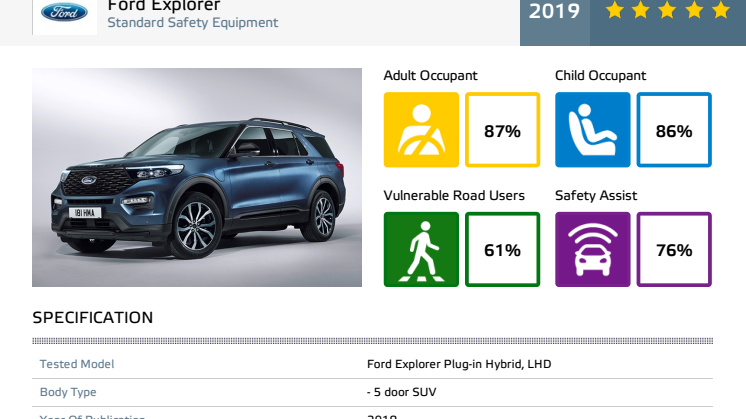Ford Explorer Euro NCAP datasheet November 2019