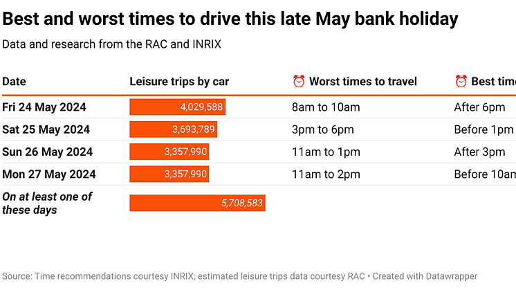 9GHzh-best-and-worst-times-to-drive-this-late-may-bank-holiday.png