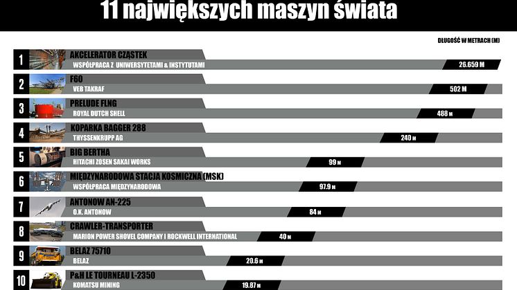 11 największych maszyn świata 